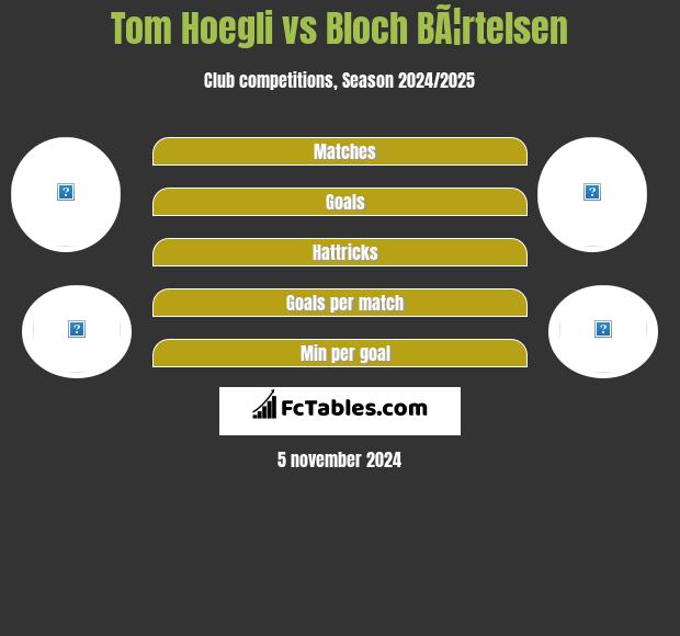 Tom Hoegli vs Bloch BÃ¦rtelsen h2h player stats