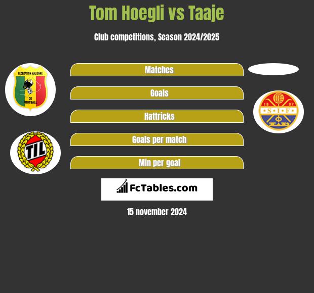 Tom Hoegli vs Taaje h2h player stats