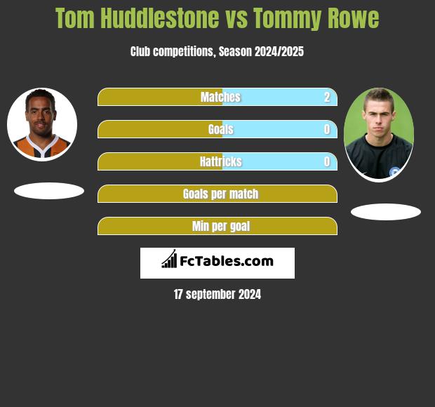 Tom Huddlestone vs Tommy Rowe h2h player stats