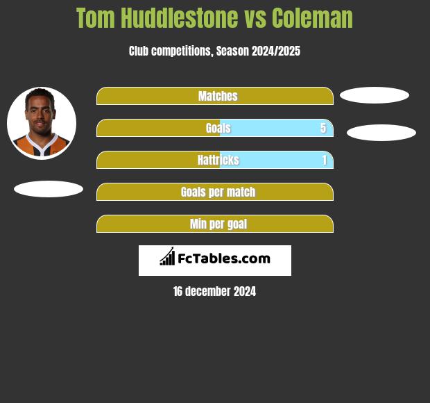 Tom Huddlestone vs Coleman h2h player stats