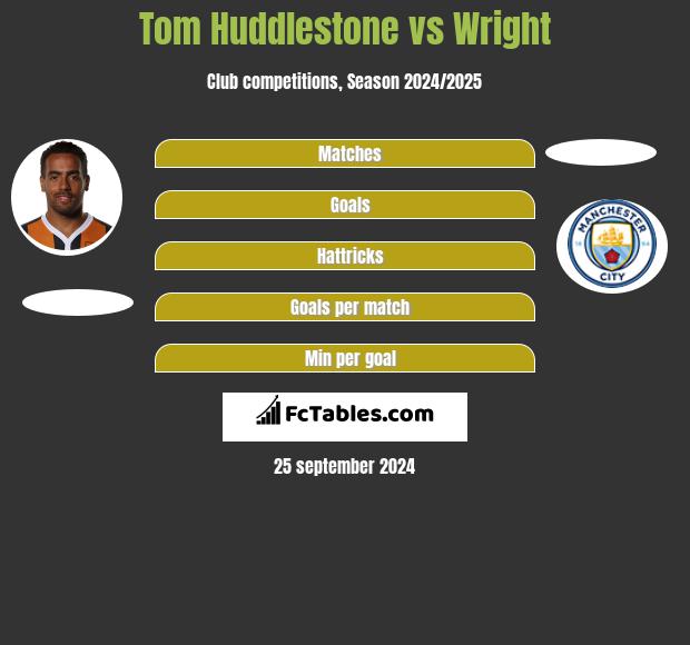 Tom Huddlestone vs Wright h2h player stats