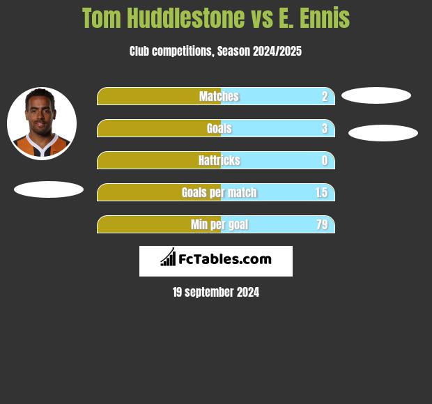 Tom Huddlestone vs E. Ennis h2h player stats