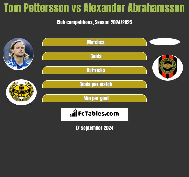 Tom Pettersson vs Alexander Abrahamsson h2h player stats