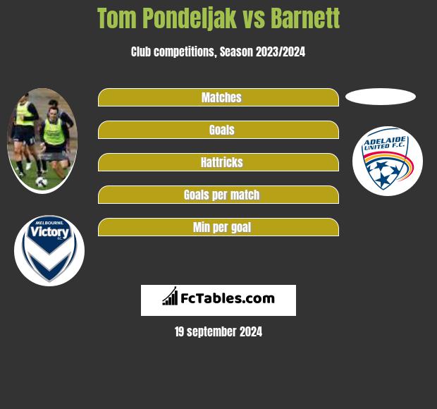 Tom Pondeljak vs Barnett h2h player stats