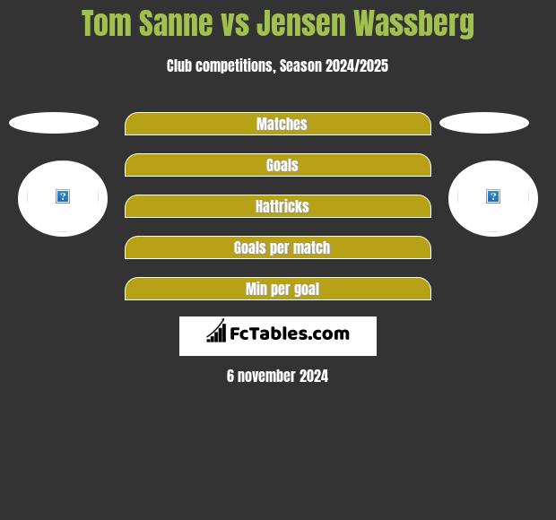 Tom Sanne vs Jensen Wassberg h2h player stats