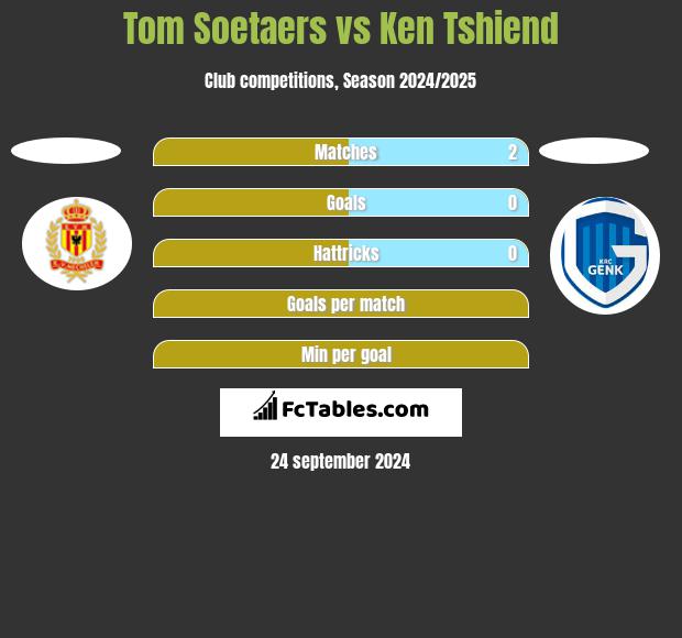 Tom Soetaers vs Ken Tshiend h2h player stats