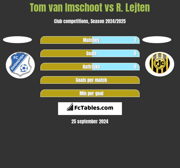 Tom van Imschoot vs R. Lejten h2h player stats