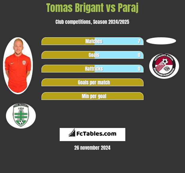 Tomas Brigant vs Paraj h2h player stats