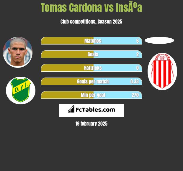 Tomas Cardona vs InsÃºa h2h player stats