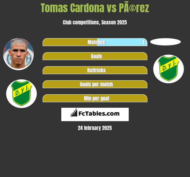 Tomas Cardona vs PÃ©rez h2h player stats