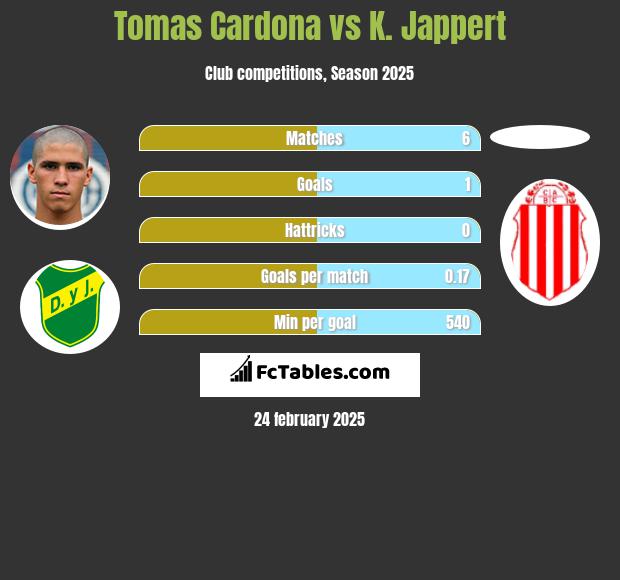 Tomas Cardona vs K. Jappert h2h player stats