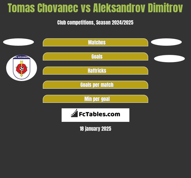 Tomas Chovanec vs Aleksandrov Dimitrov h2h player stats