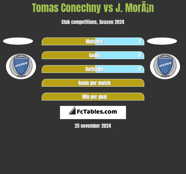 Tomas Conechny vs J. MorÃ¡n h2h player stats