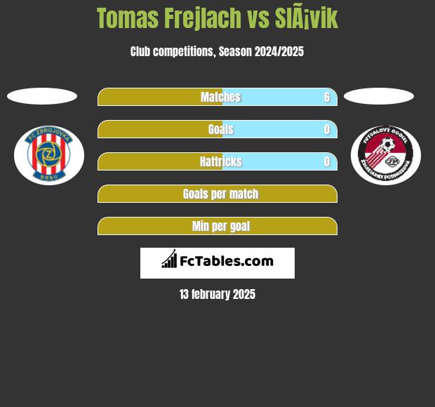 Tomas Frejlach vs SlÃ¡vik h2h player stats