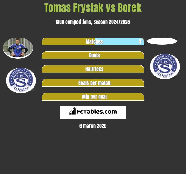 Tomas Frystak vs Borek h2h player stats