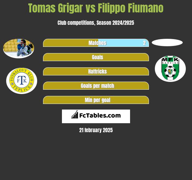 Tomas Grigar vs Filippo Fiumano h2h player stats