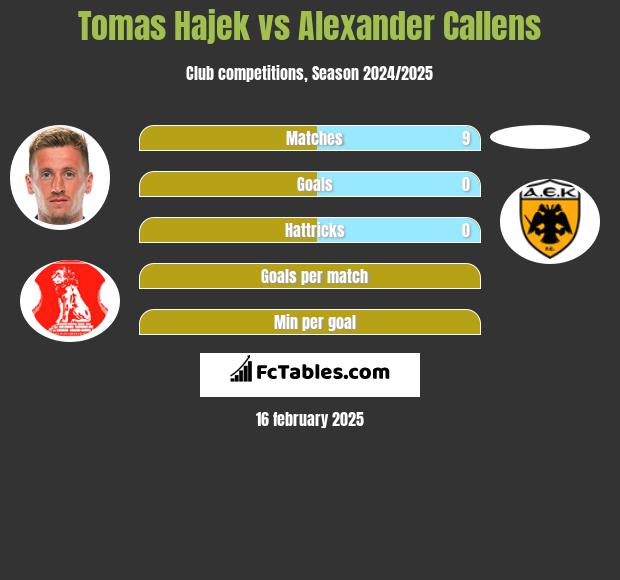 Tomas Hajek vs Alexander Callens h2h player stats