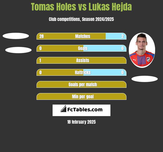 Tomas Holes vs Lukas Hejda h2h player stats