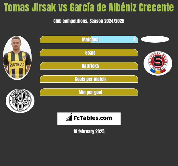 Tomas Jirsak vs García de Albéniz Crecente h2h player stats