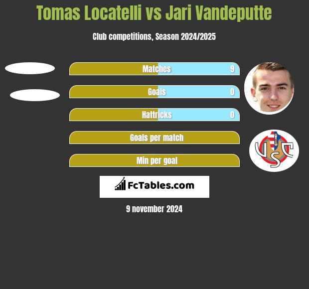 Tomas Locatelli vs Jari Vandeputte h2h player stats