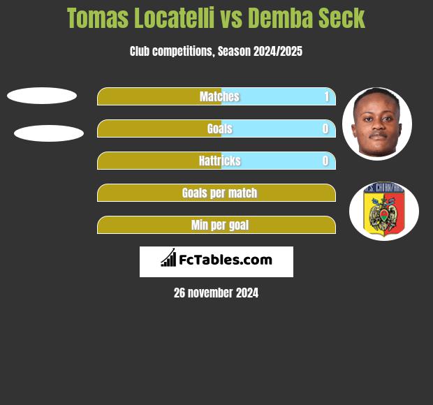 Tomas Locatelli vs Demba Seck h2h player stats