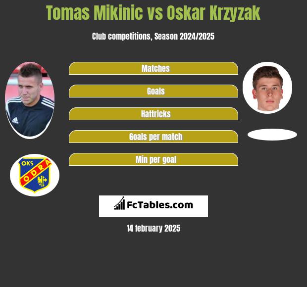 Tomas Mikinic vs Oskar Krzyzak h2h player stats