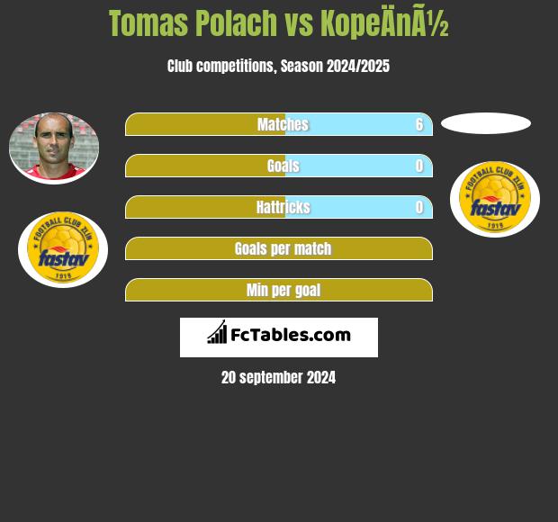 Tomas Polach vs KopeÄnÃ½ h2h player stats