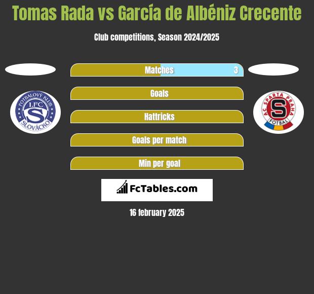 Tomas Rada vs García de Albéniz Crecente h2h player stats