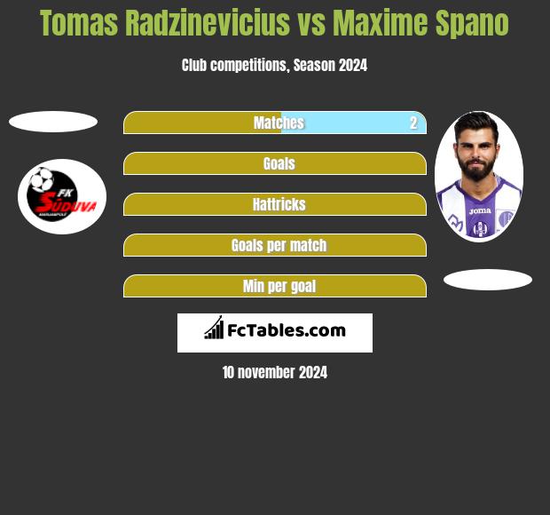 Tomas Radzinevicius vs Maxime Spano h2h player stats