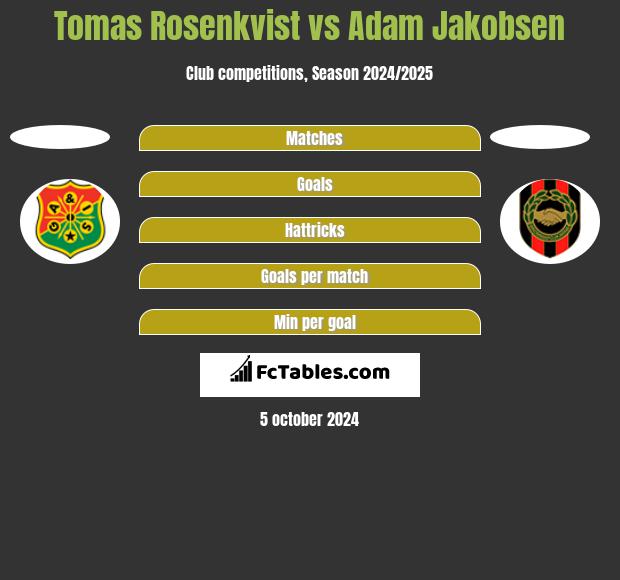 Tomas Rosenkvist vs Adam Jakobsen h2h player stats