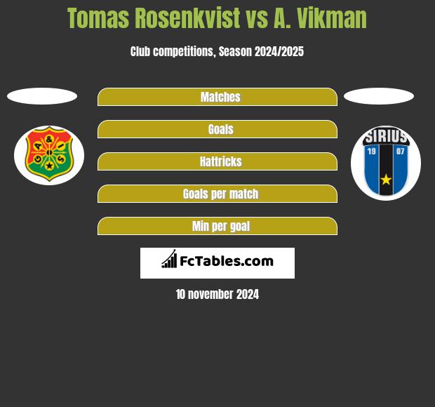 Tomas Rosenkvist vs A. Vikman h2h player stats