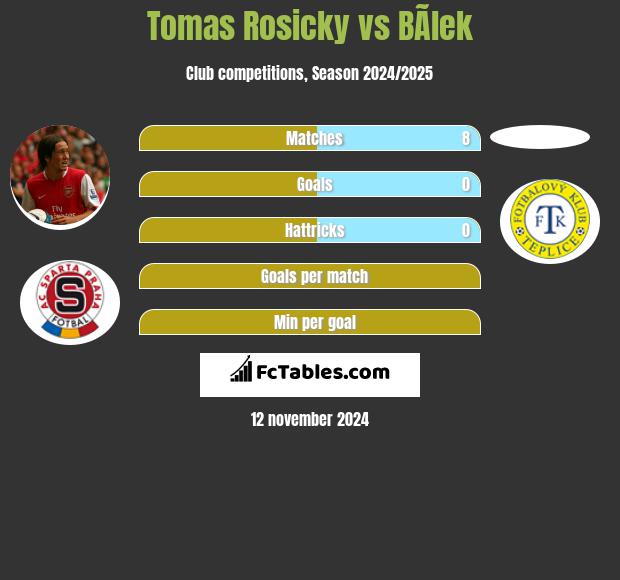 Tomas Rosicky vs BÃ­lek h2h player stats