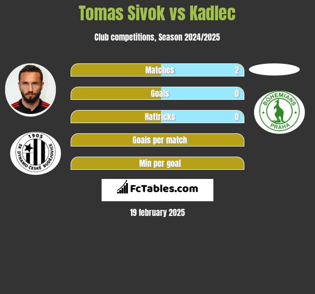 Tomas Sivok vs Kadlec h2h player stats