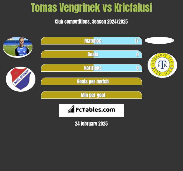 Tomas Vengrinek vs Kricfalusi h2h player stats