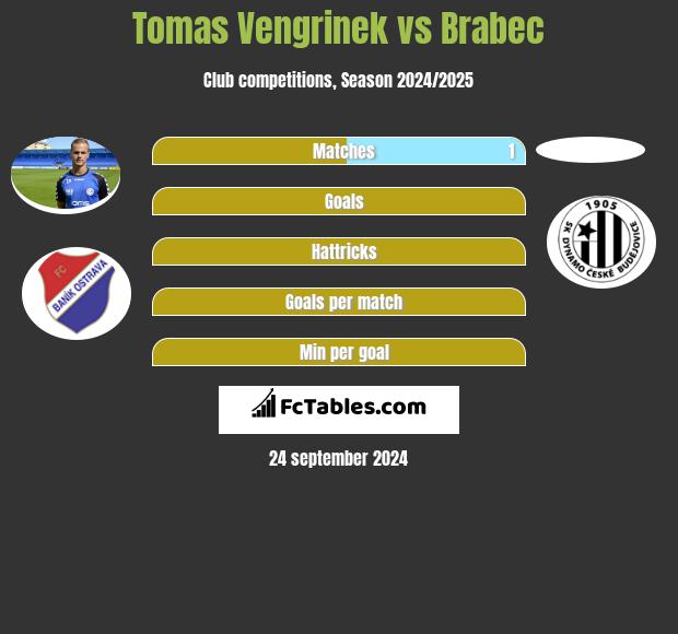 Tomas Vengrinek vs Brabec h2h player stats