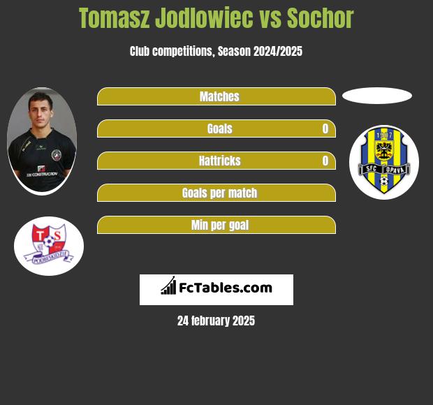 Tomasz Jodłowiec vs Sochor h2h player stats