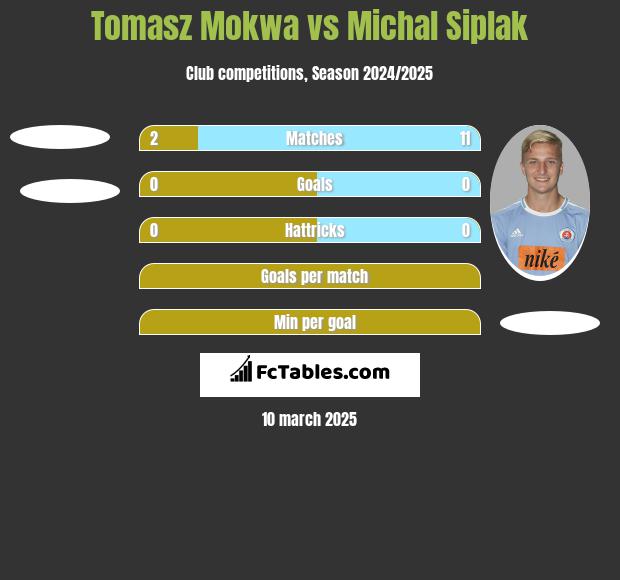 Tomasz Mokwa vs Michal Siplak h2h player stats