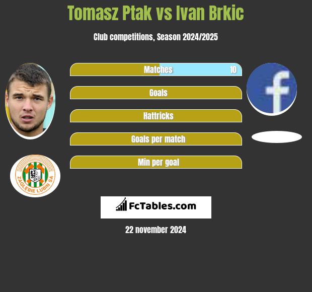 Tomasz Ptak vs Ivan Brkic h2h player stats