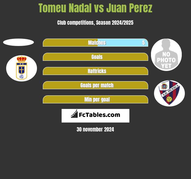 Tomeu Nadal vs Juan Perez h2h player stats