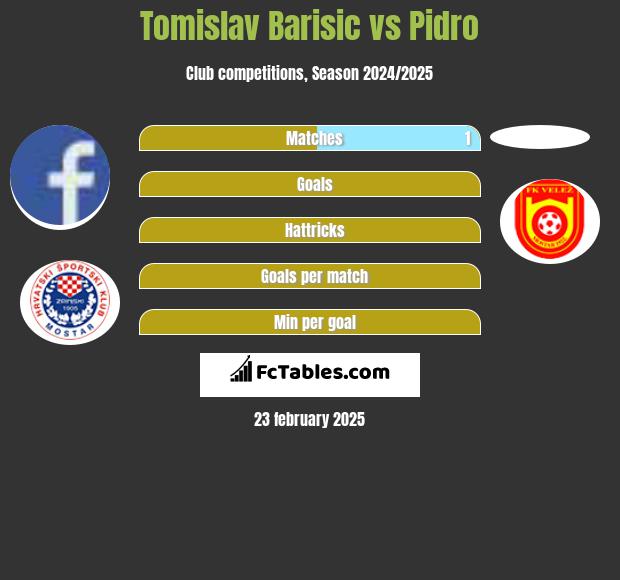 Tomislav Barisic vs Pidro h2h player stats