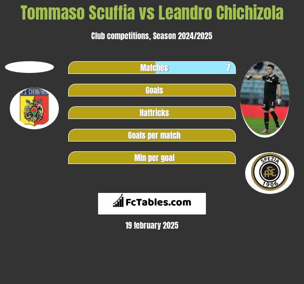 Tommaso Scuffia vs Leandro Chichizola h2h player stats