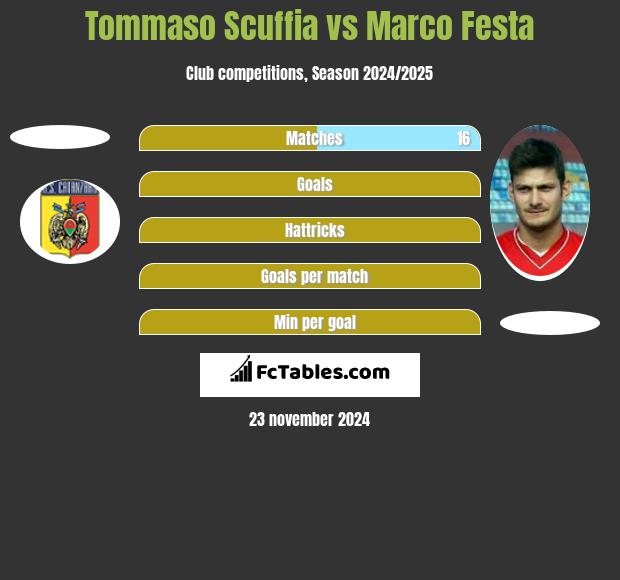 Tommaso Scuffia vs Marco Festa h2h player stats