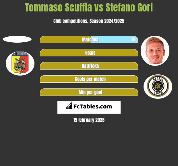 Tommaso Scuffia vs Stefano Gori h2h player stats