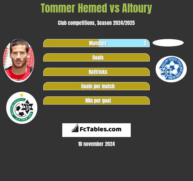 Tommer Hemed vs Altoury h2h player stats