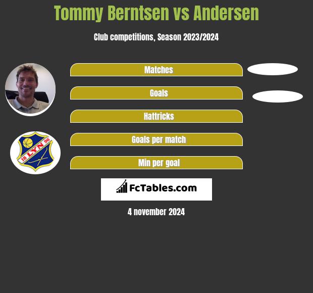 Tommy Berntsen vs Andersen h2h player stats