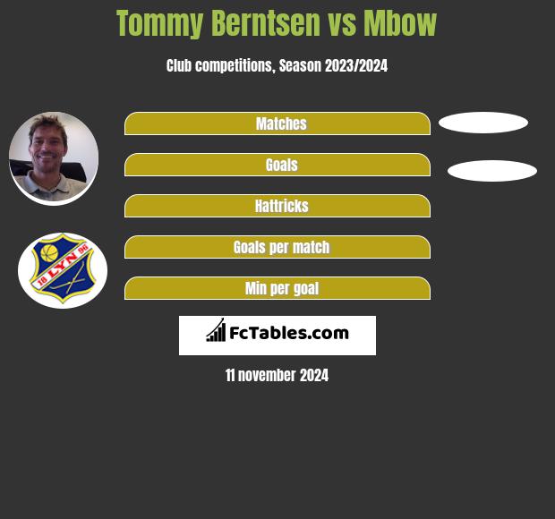 Tommy Berntsen vs Mbow h2h player stats