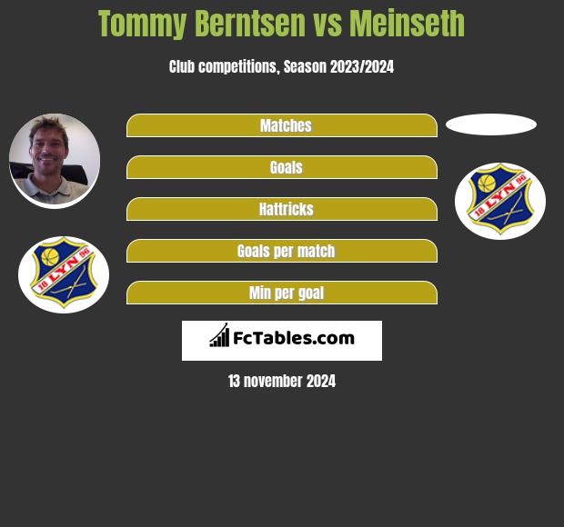 Tommy Berntsen vs Meinseth h2h player stats