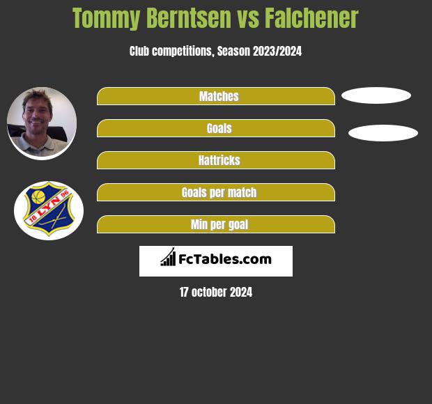 Tommy Berntsen vs Falchener h2h player stats