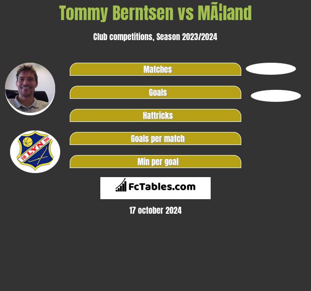 Tommy Berntsen vs MÃ¦land h2h player stats