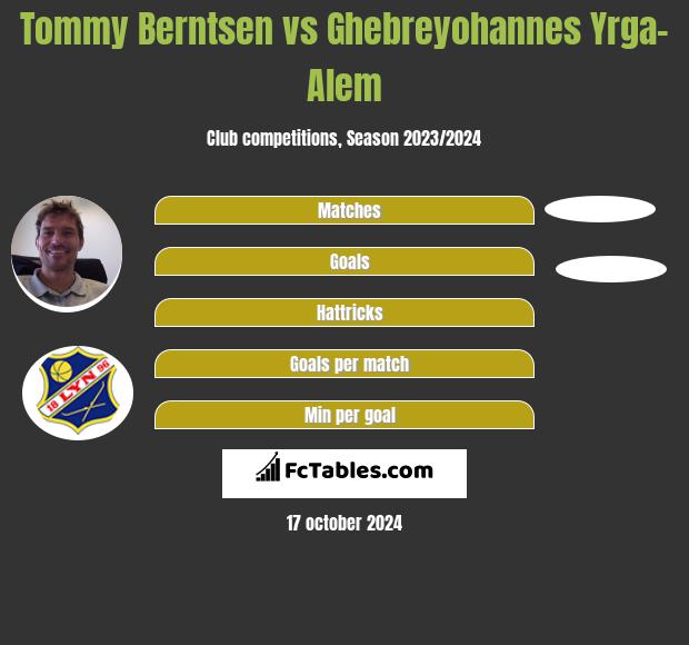 Tommy Berntsen vs Ghebreyohannes Yrga-Alem h2h player stats